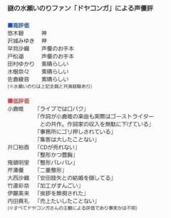 ドヤコンガさんによる人気女性声優評ｗｗｗｗｗｗｗｗｗｗｗｗ