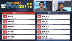 中日ドラゴンズ　1位指名　青学　渡部ｗｗｗｗｗｗｗｗ