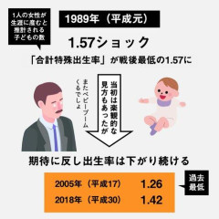 【悲報】有識者「強男のみ子孫を残すを繰り返すと、滅ぶぞ」←マジ？