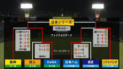 2026年CSファイナル、史上初の両リーグスイープで突破wwwww