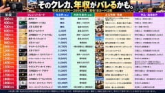 【悲報】強者女性「男が会計の時に取り出したカードで年収はバレます」