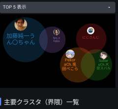 【画像】配信者界隈が一枚で分かる図がこちらｗｗｗｗ