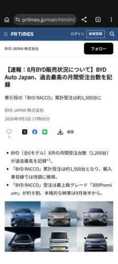 【悲報】BYDラッコ、9月販売数99台 慌てて値下げするも売れず