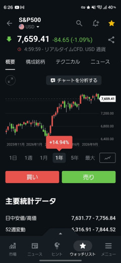 【悲報】NISAもうガチで終焉やろ