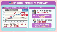 【議論】米国で「ホワイトカラーはもう稼げない」時代に→AIに仕事を奪われる恐怖の声