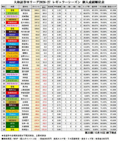 Mリーグで前代未聞な事が起こる😱