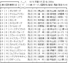 10/18(日) 第31回秋華賞(GⅠ) part4