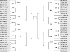 第76回NHK杯２回戦第11局　佐々木勇気八段　対　池永天志六段