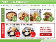 【悲報】外食産業の塩の量が規制されない理由
