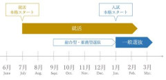【悲報】偏差値70の高校に通う高校2年生やけど人生計画考えたから評価して