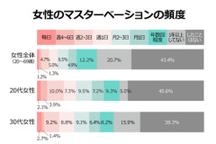 女「女の1/3は一生オ◯ニーしない」←これ
