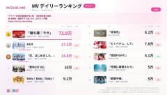 【朗報】18年前のAKB48楽曲 MVをUPしたら２日間で30万再生！！！(YouTube)【Baby！Baby！Baby！】
