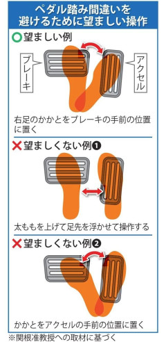 【長崎】「バック中にブレーキとアクセル踏み間違えた」諫早の図書館で80代男性運転の車が女性2人をはね1人死亡  [ぐれ★]