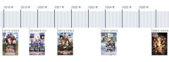 【悲報】『ガルパン最終章』最終話、またまた延期で2031年公開か→「スレが伸びると公開も伸びる」のジンクスに驚きの声