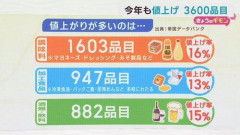 【悲報】この物価高は誰のせいなん？
