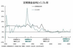 【悲報】「NISAは絶対儲かる！年率5%は固い！絶対投資しろ！」←もはや宗教だよなこれ