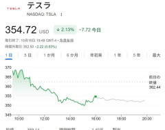 【悲報】テスラ社、空飛ぶ新型ロードスターを発表したのに株価下落ｗｗｗｗｗｗｗｗｗｗ