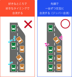 【悲報】高速道路のジッパー合流、誰も守らないせいで大渋滞になる