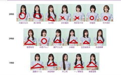 【速報】43rdシングル「君ロス」のセンターは井上和