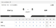 【敗戦】日本ハムvs阪神 6-8｜フェニックス・リーグ｜個人成績｜10/19