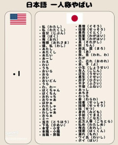 一人称定まらなくて最終的に「自分」になった