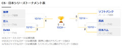 新たにCSルールに追加されそうな事