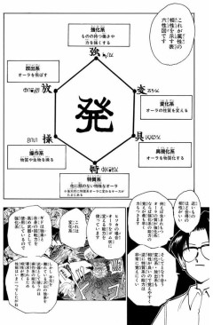 【画像】ハンターハンターの操作系と具現化系不利すぎない？