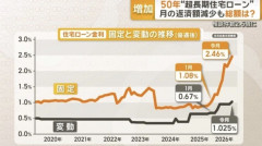 【悲報】日本人、50年ローンの相談が2.5倍に爆増ｗｗｗｗ