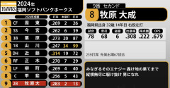 【悲報】ソフトバンク山本祐大、古巣DeNAに「深い感情はない」→まさかの本音にスレ民総ツッコミｗｗｗ