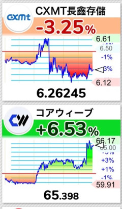 【速報】投資部投機部、まさかの「廃部寸前」発言→実際はちゃっかりリバってて草ｗｗｗ