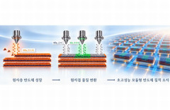 韓国の研究チーム、厚さ0.7ナノ級の半導体素子製作技術を開発…米科学誌に掲載！