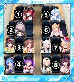 【画像】このVtuberの中なら誰の隣の座席に座る？