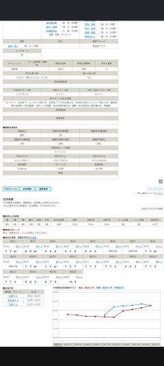 【悲報】競輪女子選手、クビを逃れるためにレースをサボりまくるｗｗｗ