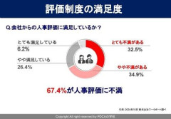 【悲報】弊社、割とガッツリ年功序列が廃止されるｗｗｗｗｗｗｗｗｗｗ
