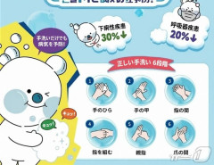 【韓国】 トイレ後に正しく手を洗う人は約1割…14％は洗わず