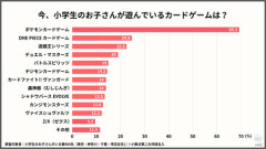 マジック・ザ・ギャザリング←こいつが地位を落とした理由
