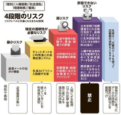 【悲報】もう一般人にAI禁止にすべきじゃね？