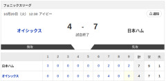 【勝利】オイシックスvs日本ハム 4-7｜フェニックス・リーグ｜個人成績｜10/20