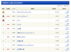 【速報】日経平均64000割れの大暴落、損切り地獄に悲鳴相次ぐｗｗｗ