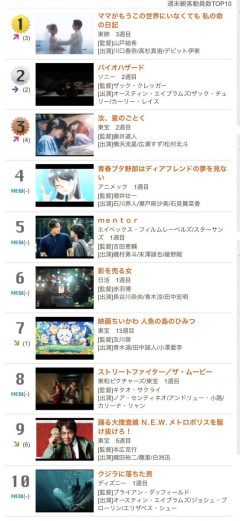 【検証】映画『ストリートファイター』は本当に爆死か→全米1位でも『大健闘』の声