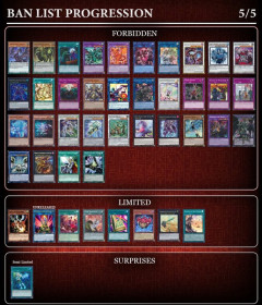 【遊戯王】MDに海外の規制を適用しても問題なさそう