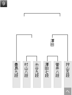 【棋聖戦】糸谷哲郎九段が村山慈明七段に勝利