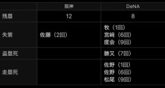 球界大御所「ソフトバンクが1枚も2枚も上。お粗末なミスだらけの横浜DeNAではソフトバンクに通用せんよ」