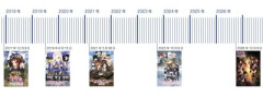 【悲報】『ガルパン最終章 最終話』、2030年公開かWWWWWWWWWW