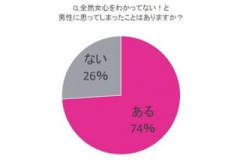 【正解アリ】女「旅行に行ってきた」 男「へえ、どこに？」 女「不正解、これが女をわかってない男」【←16万いいね！】
