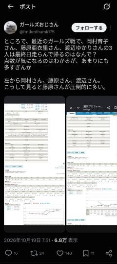 【悲報】競輪女子選手、クビを逃れるためにレースをサボりまくる