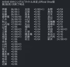 前田衣澄の登場で川村結衣にダメージの風潮があるけど言うほどキャラ被ってる？