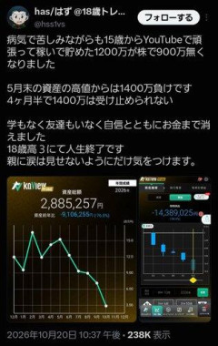 【悲報】投資家ガチ泣き「たった4ヶ月半で資産の80%を失いました……人生終了です」