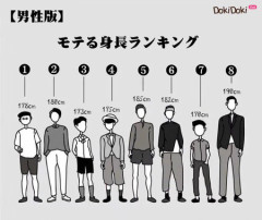 【速報】身長ランキング　最終決定版