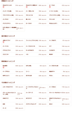 ココイチのトッピングで好きなのあげてけ